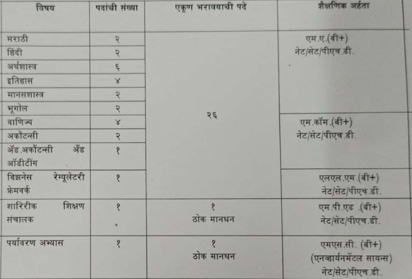 KMC College Recruitment 2026
