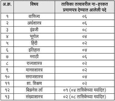 Yashwantrao Chavan Mahavidyalaya Sangli Bharti 2026