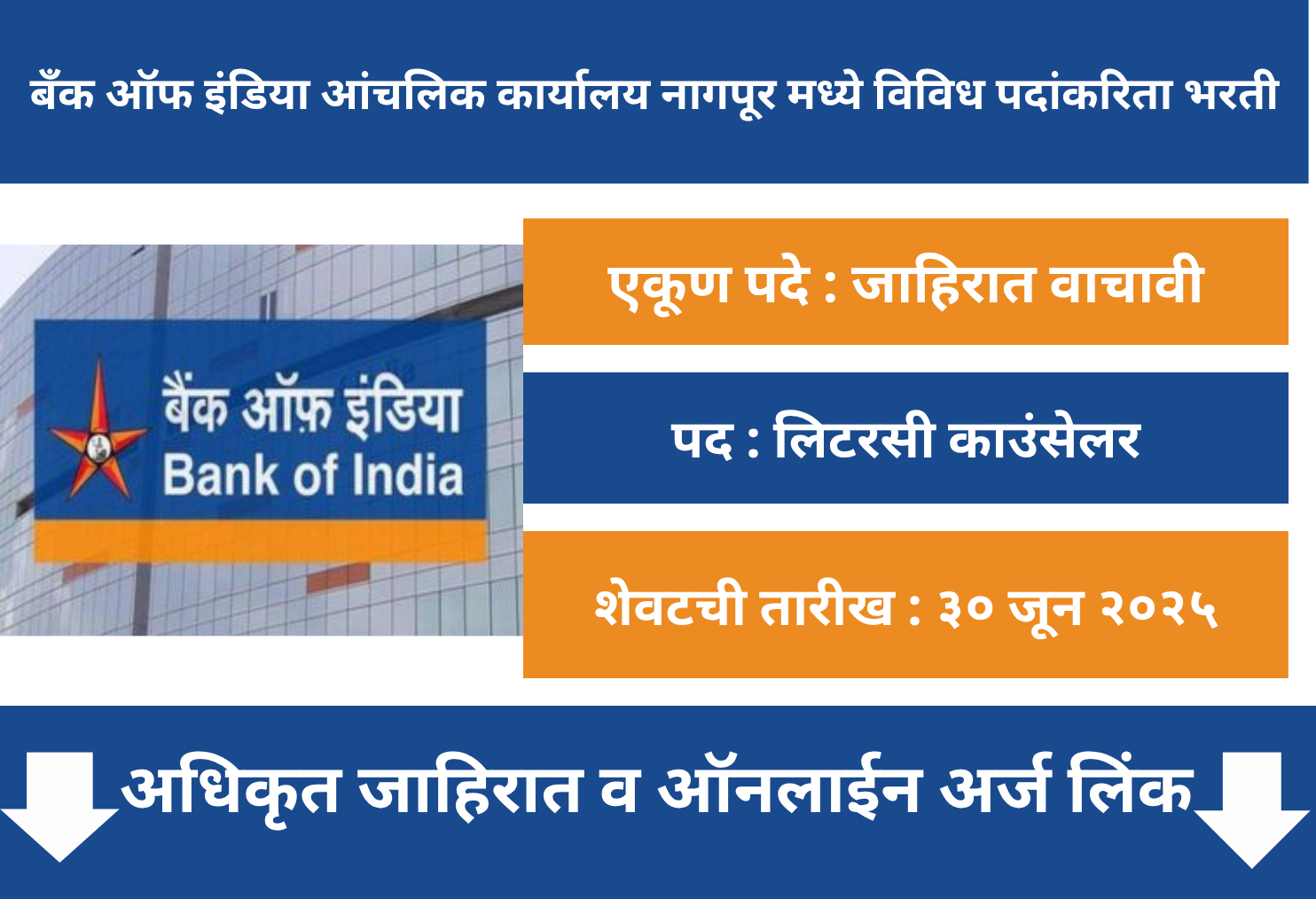 Bank of India Recruitment 2025
