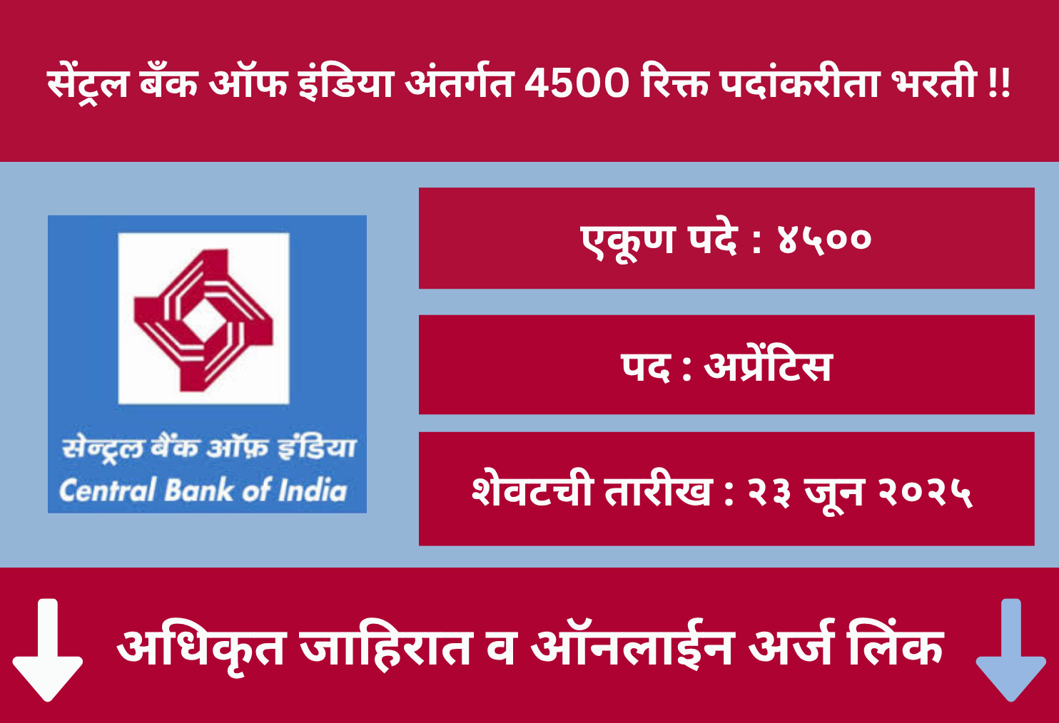 Central Bank of India Recruitment 2025