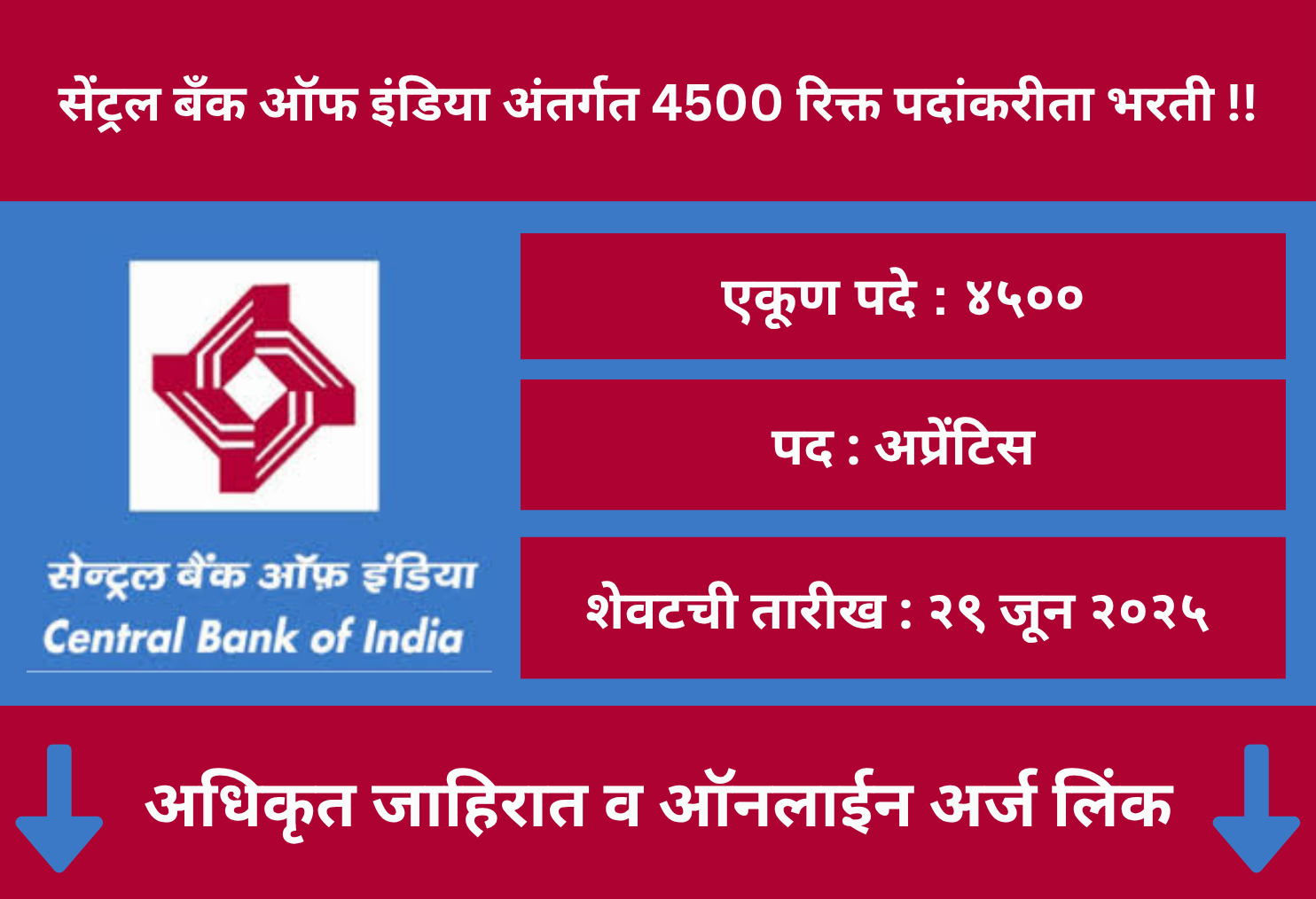 Central Bank of India Recruitment 2025