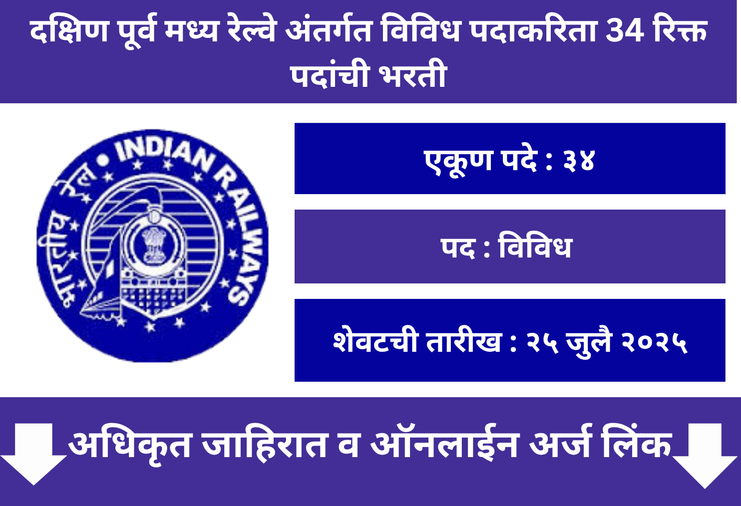SECR Recruitment 2025