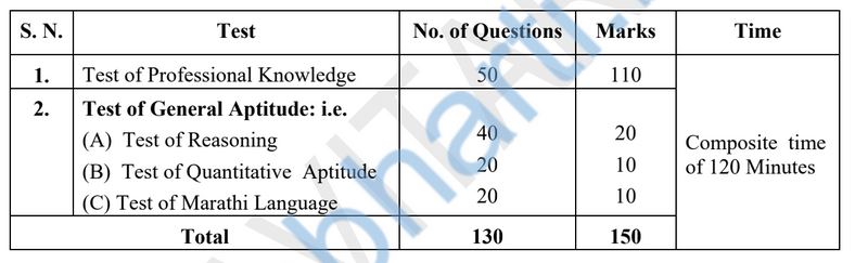 mahavitaran exam details