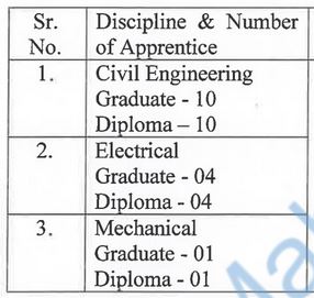 iprcl vacancy details
