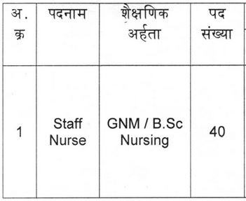 nhm akola vacancy details