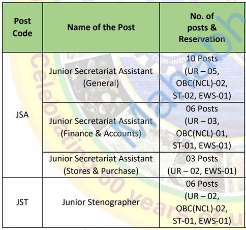 nio goa vacancy details