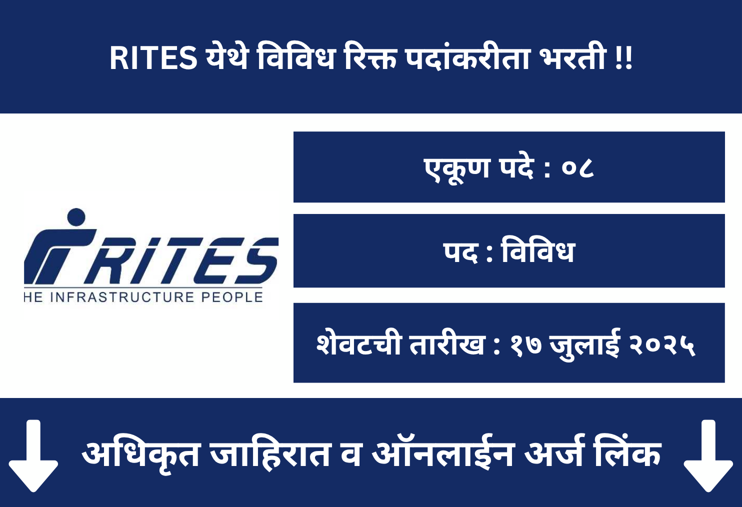 RITES Recruitment 2025
