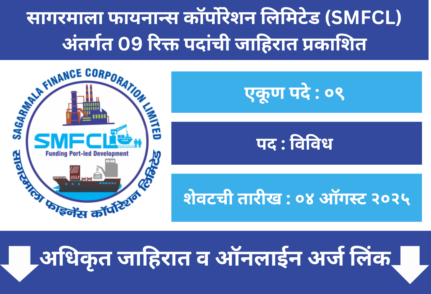  Sagarmala Finance Corporation Limited Recruitment 2025 