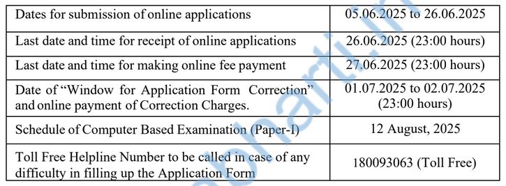 ssc translator last date details