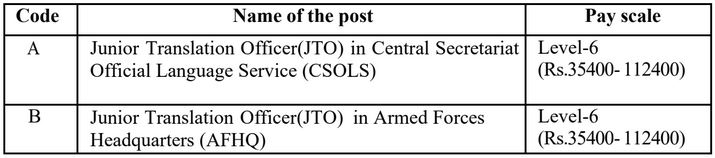 ssc translator salary details -1