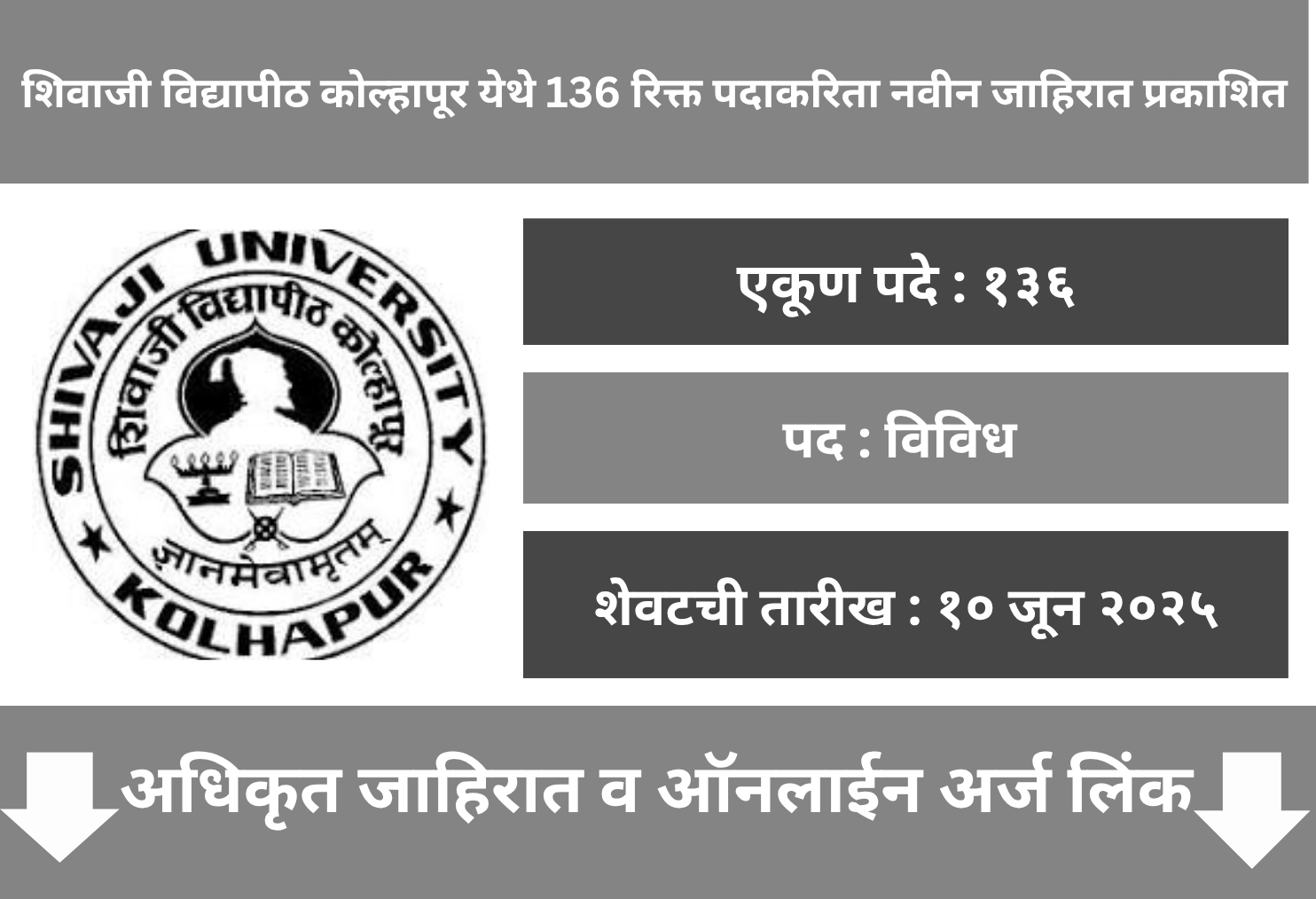 Shivaji University Kolhapur Recruitment 2025