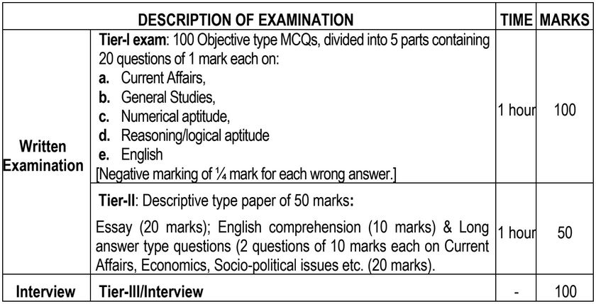 IB EXAM Scheme