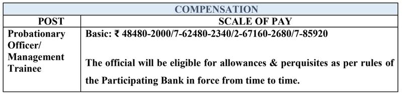 IBPS PO Salary