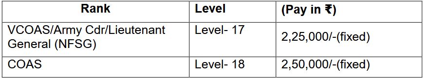 Indian Army SSC Tech salary details 1