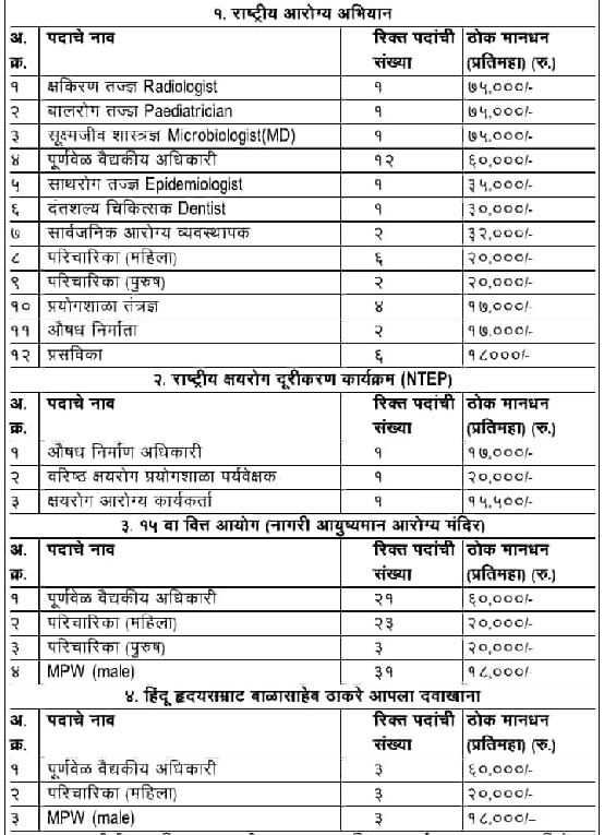 Mira Bhayandar Mahanagarpalika Vacancy 2025