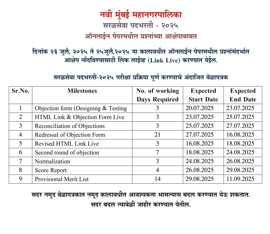 Navi Mumbai Mahanagar Palika Bharti Result