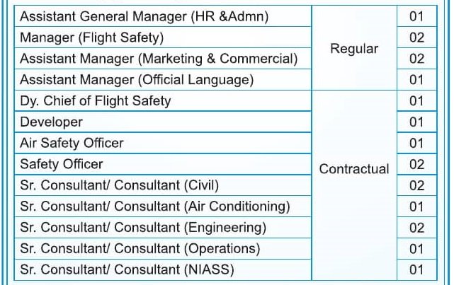 Pawan Hans Limited Bharti 2025