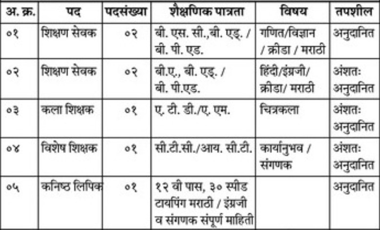 Shri Ravikiran Shikshan Prasarak Mandal Solapur Bharti 2025