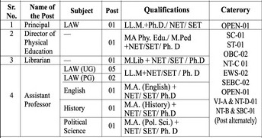 Dr. Subhashrao Dhakne Law College Jalna Bharti 2025