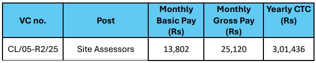 RITES Bharti 2025