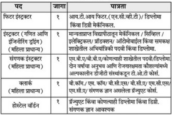 Lok Panchayat Rural Technical Education Institute Ahilyanagar Bharti 2025