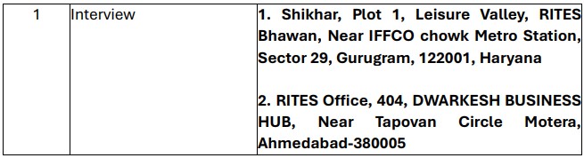 RITES Bharti 2025