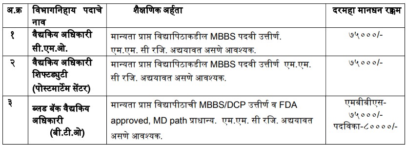 PCMC Bharti 2025
