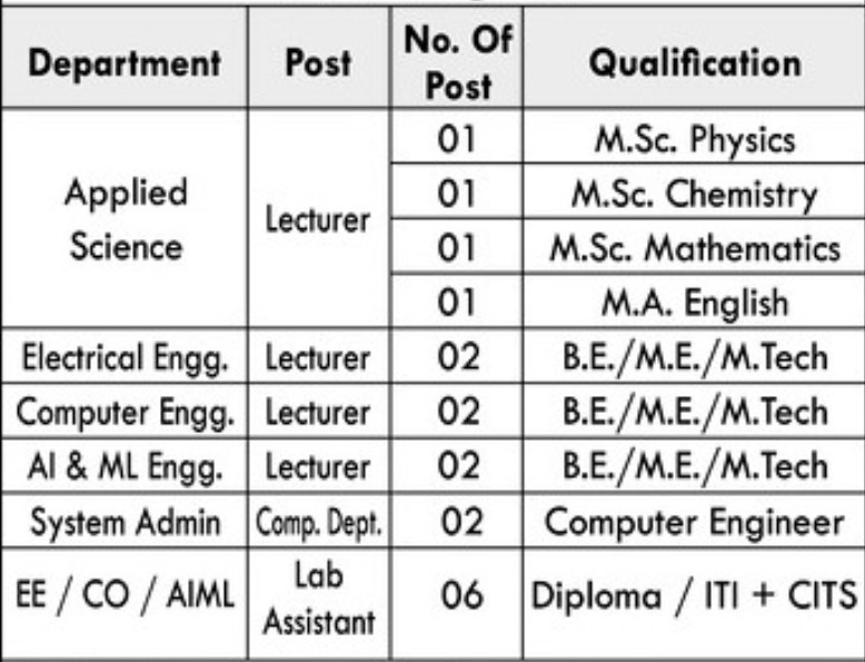 Yashodeep Polytechnic Aurangabad Bharti 2025