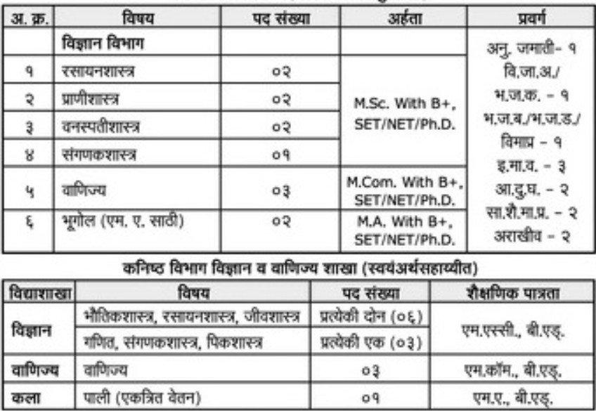 Janvikas College Beed Bharti 2025