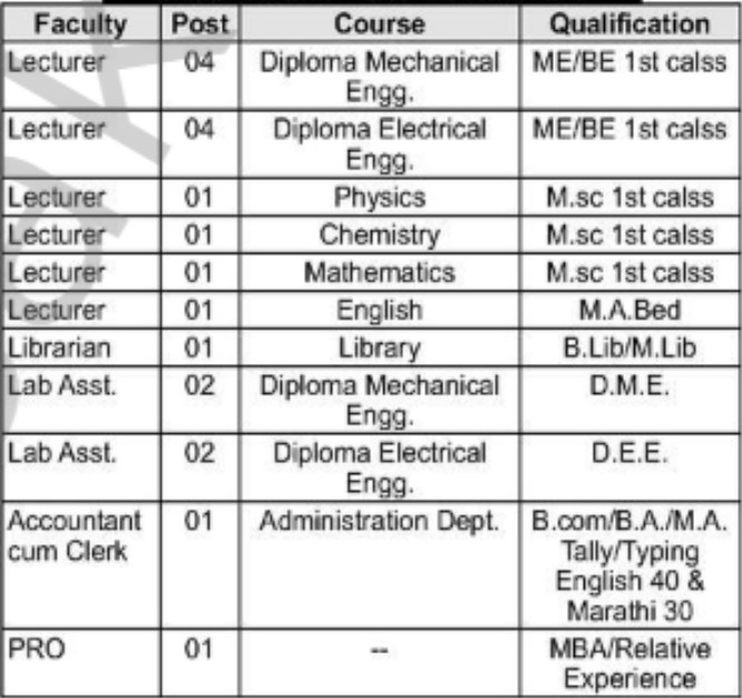 Vitthal patil polytechnic Sangli Bharti 2025