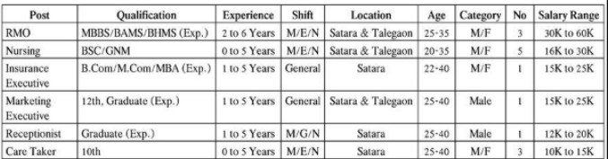 Onco Life Cancer Centre Pvt.Ltd. Satara Bharti 2025