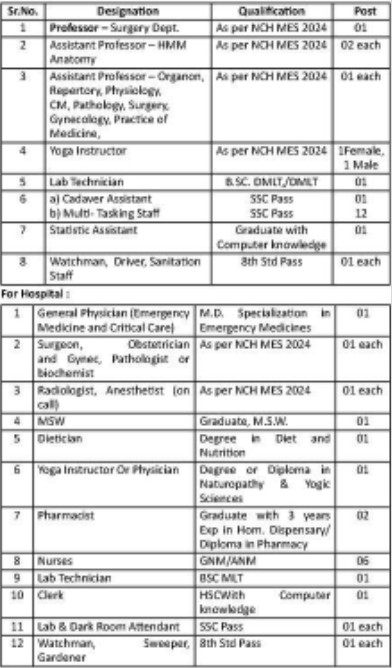 Konkan Education Society Sindhudurg Bharti 2025
