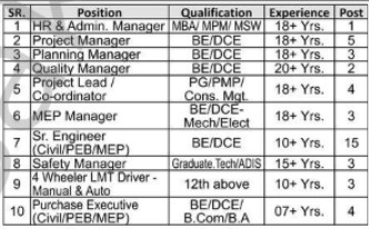 GS PEB & Civil Works Private Limited Pune Bharti 2025