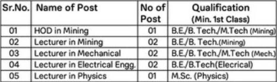 Vivekananda Education Society Bharti 2025