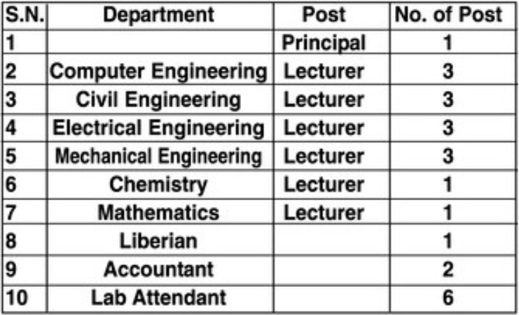 Sai Polytechnic Yavatmal