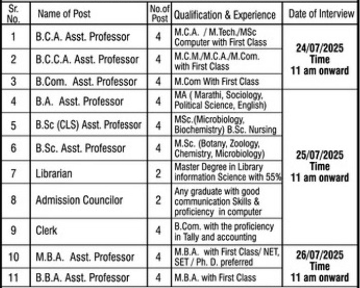 Aakar Group of Institutions Nagpur Bharti 2025