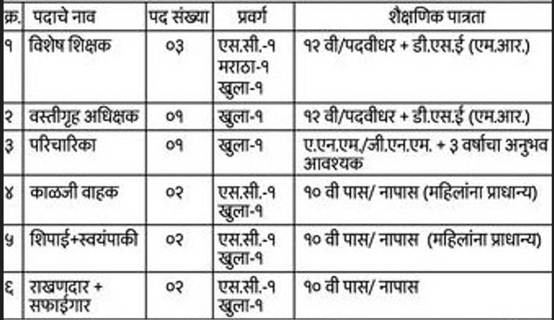 All India Welfare Association Chandrapur Bharti 2025