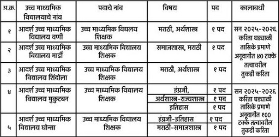 Shikshan Prasarak Samiti Yavatmal Bharti 2025