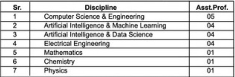 College of Engineering and Technology Aurangabad Bharti 2025