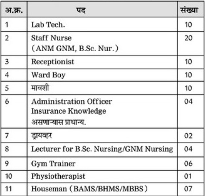 Lifeline Superspeciality Hospital Solapur Bharti 2025