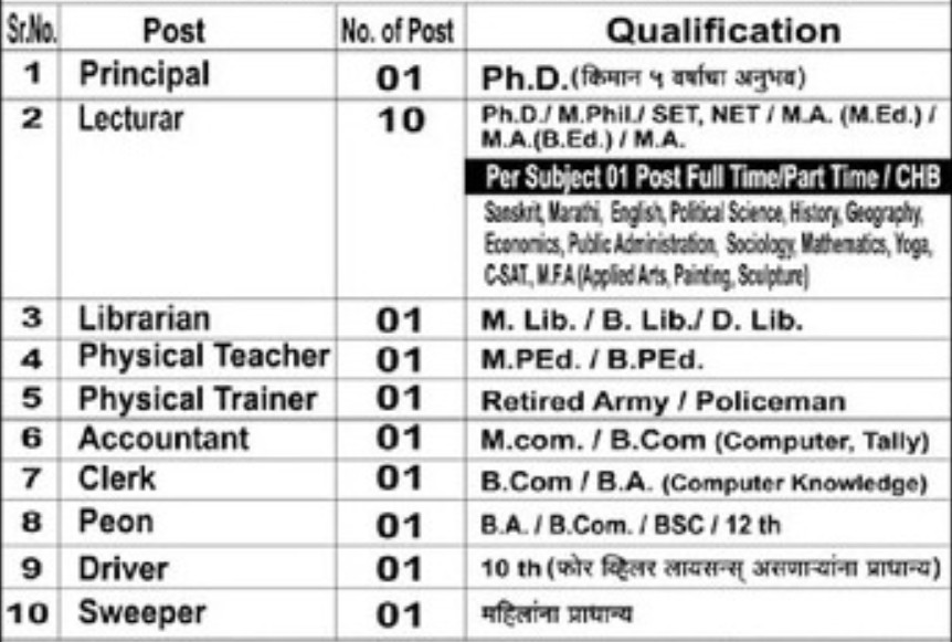 SS Ganpatrao Maharaj Degree College of Administrative Solapur Bharti 2025