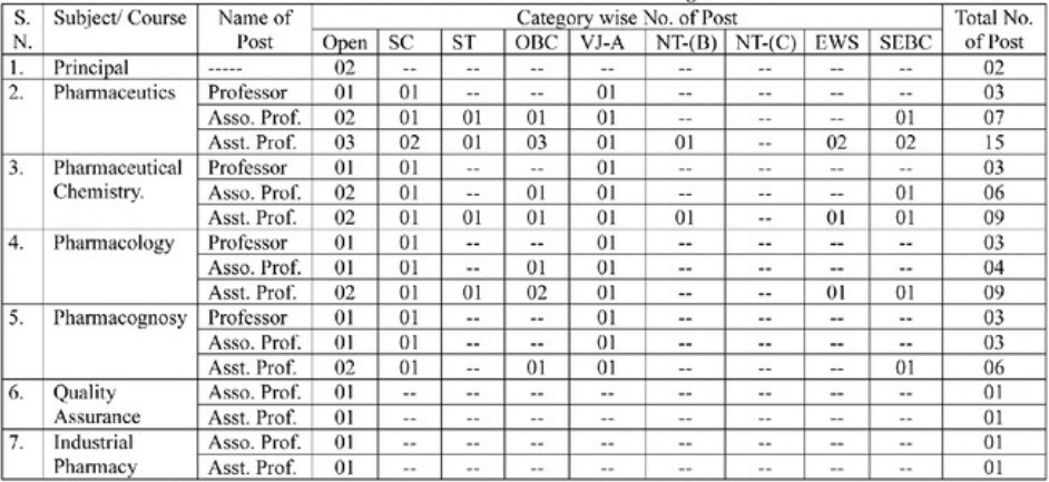 Sant Gadge Baba Amravati University Bharti 2025