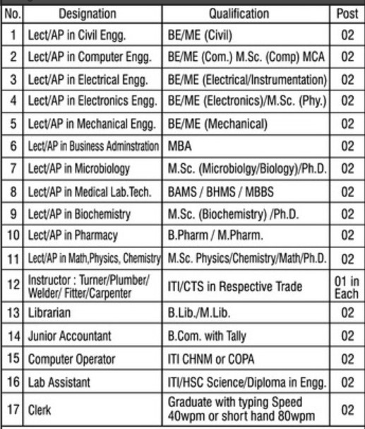 Gramin Technical and Management Campus Nanded Bharti 2025