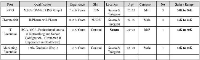 Onco Life Cancer Centre Pvt.Ltd. Satara Bharti 2025
