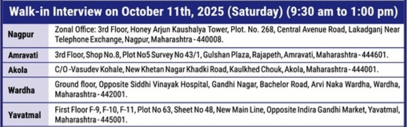Utkarsh Small Finance Bank Bharti 2025