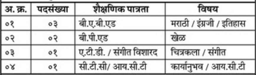 Shri Ravikiran Shikshan Prasarak Mandal Solapur Bharti 2025