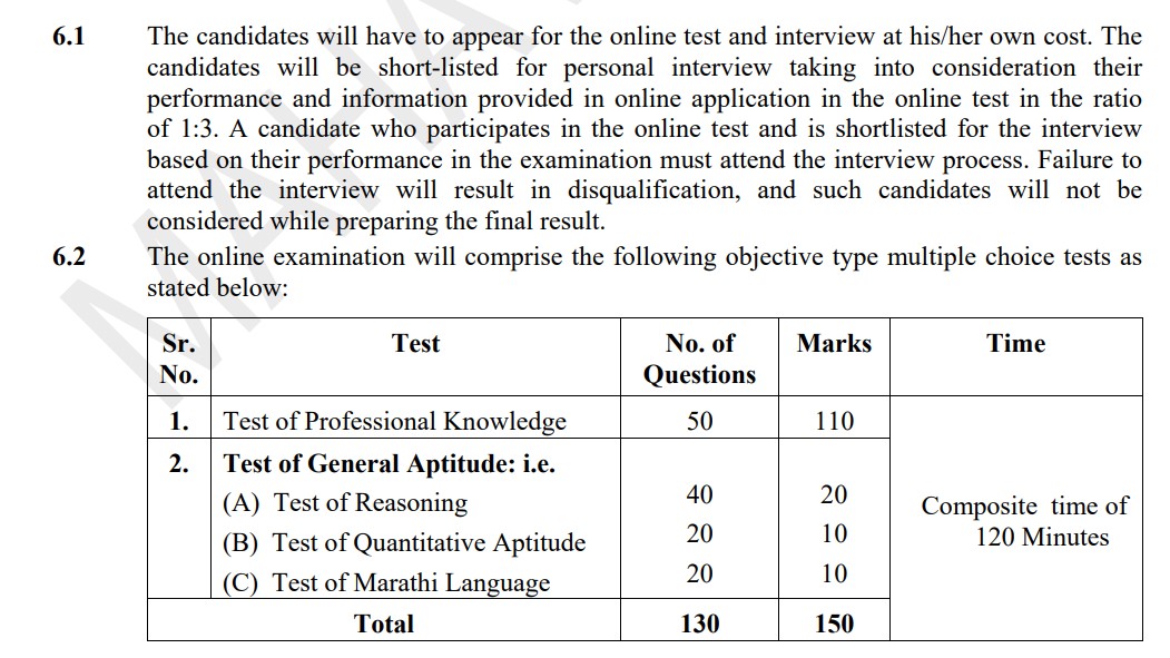 MSEDCL Online Recruitment 2025