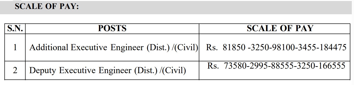 MSEDCL Recruitment 2025