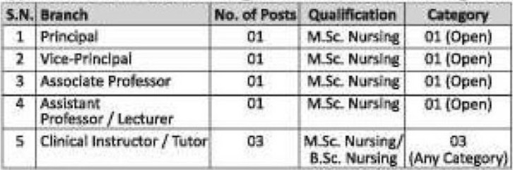Govindrava Vanjari College of Nursing Nagpur Bharti 2026
