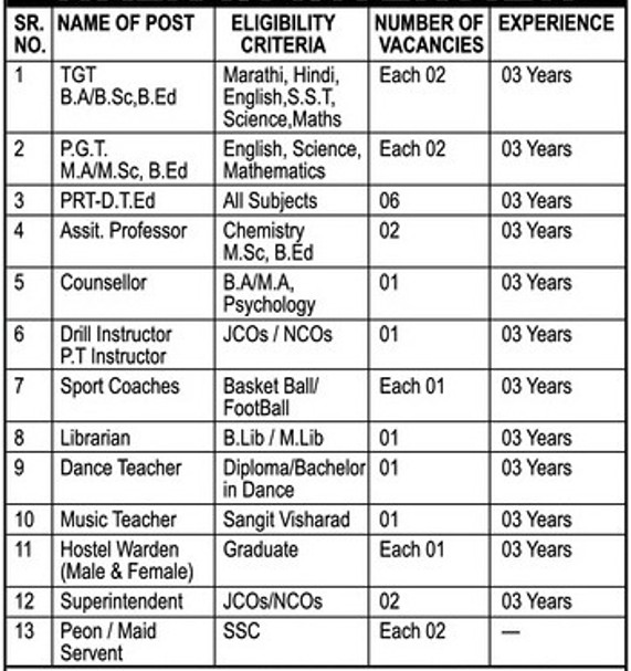 Adarsh Sainik Public School Bharti 2026